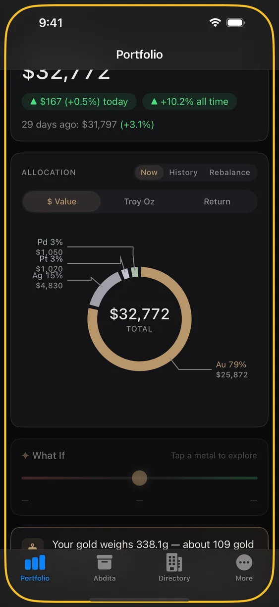 Total portfolio value with daily and all-time change pills.
