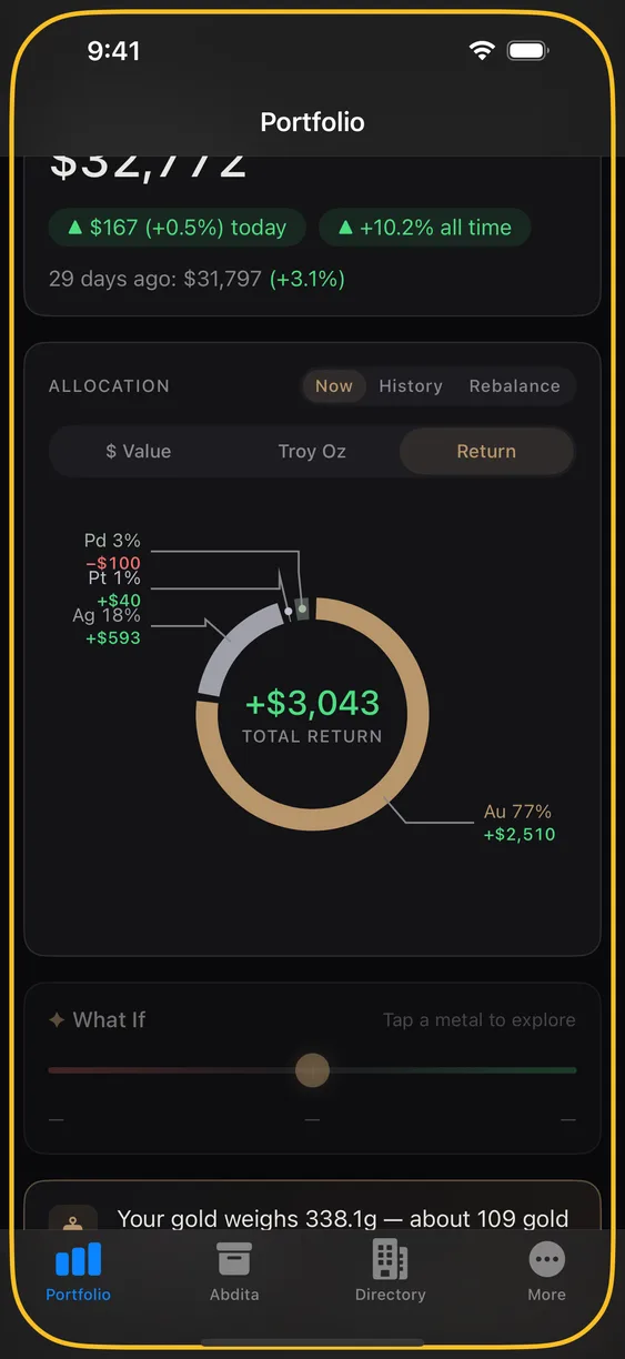 Allocation ring in return mode.