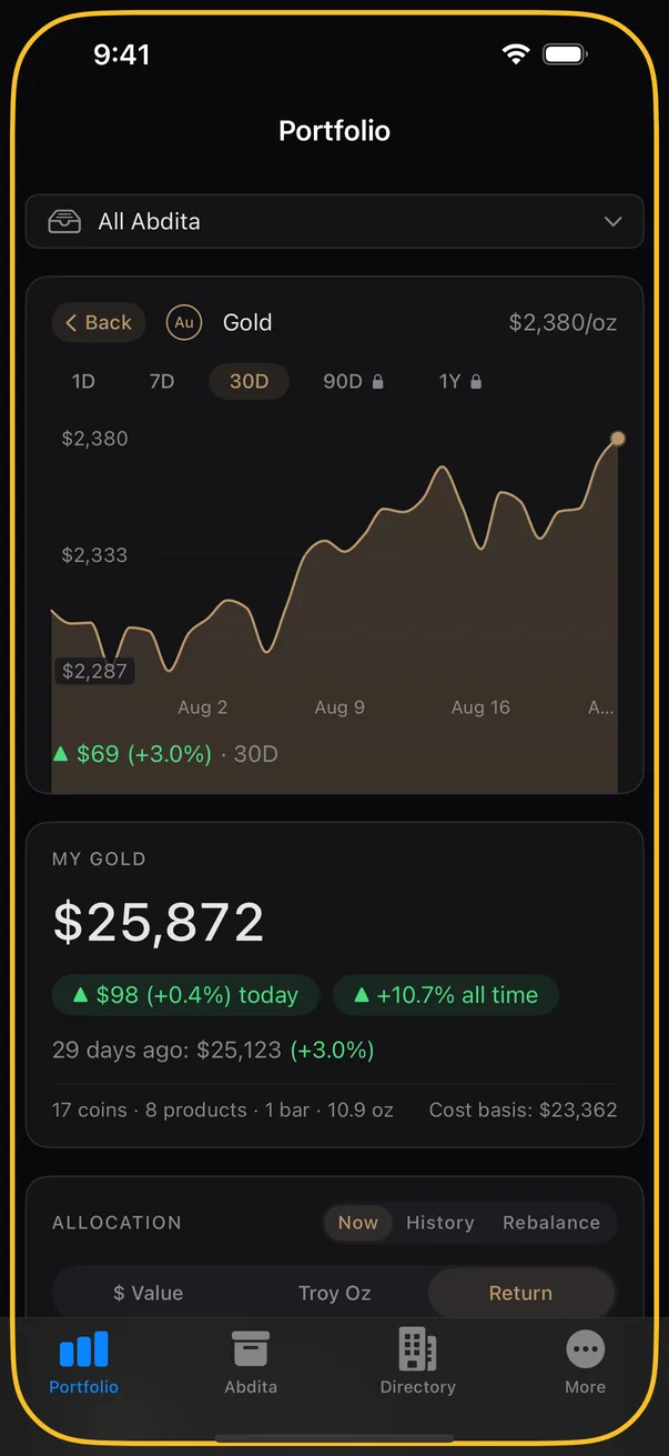 The portfolio valued in real time: total worth and a simple performance trend.